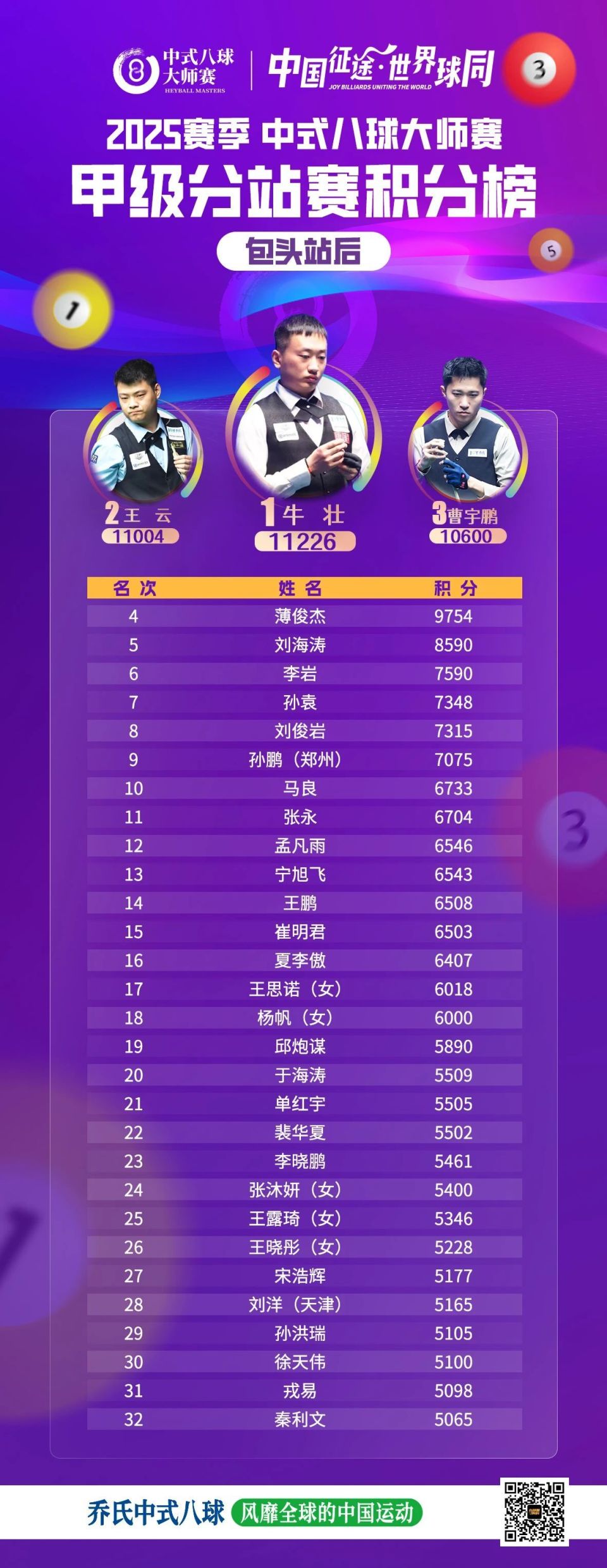 om, 岁拿下人生, 位斯诺克出